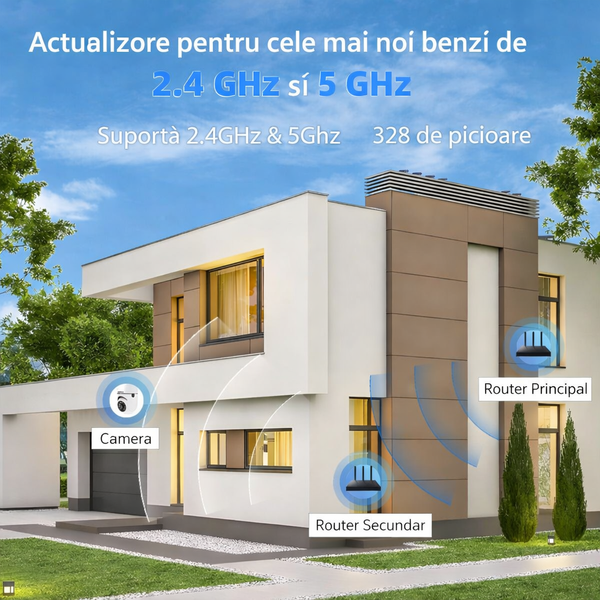 Cameră de Supraveghere Inteligentă